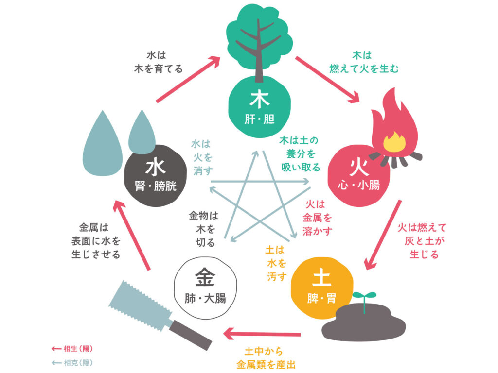 伯桜鵬哲也の命式を読んでみた